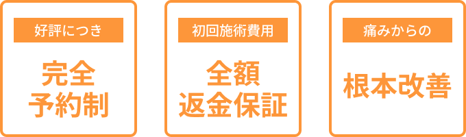 好評につき完全予約制・初回施術費用全額返金保証・痛みからの根本改善